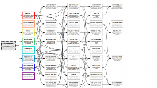 The policy tree of The Pirate Wheel. Click for a detailed PDF.